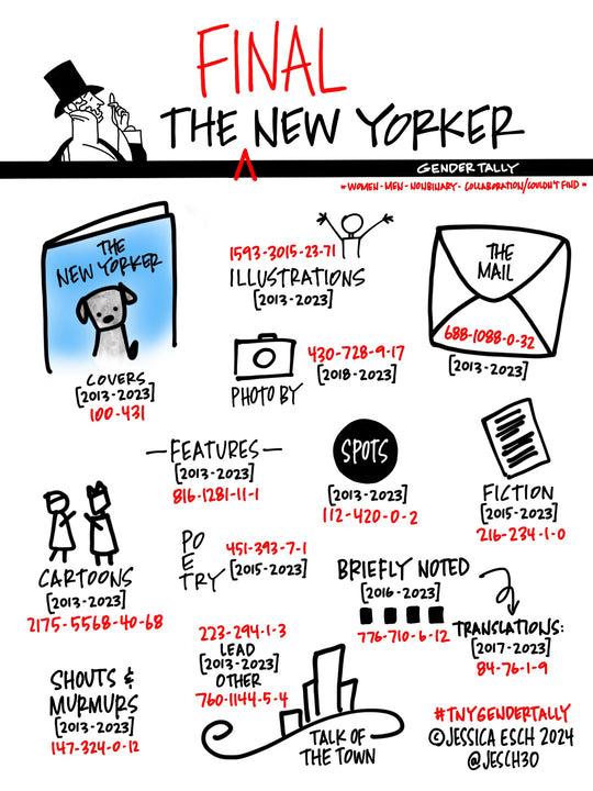 The New Yorker Gender Tally (2013-2023): Final Report