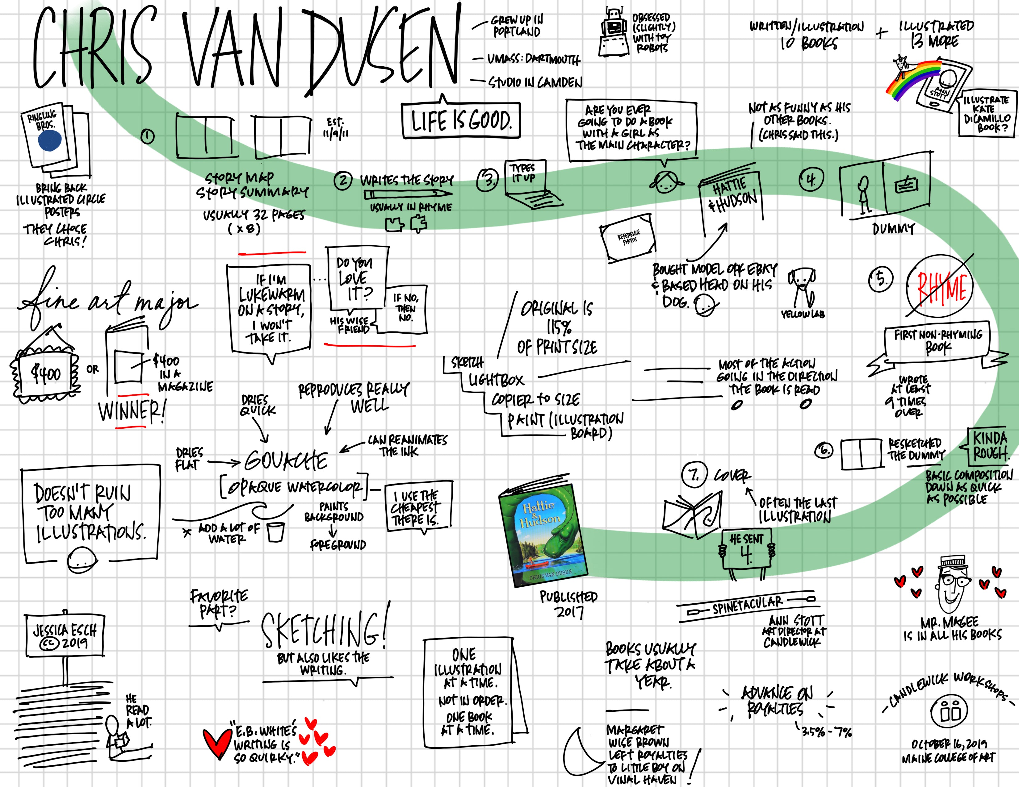 Chris Van Dusen: Illustration Institute 2019