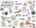 Isabelle Arsenault: Illustration Institute 2023
