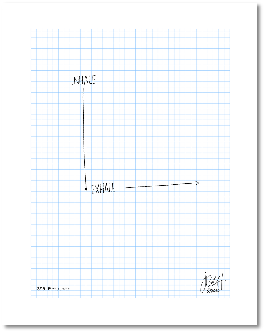 This is a drawing with a grid background. A line descends from the handwritten word “Inhale” and ends to the right of the word “Exhale.” An arrow extends from “Exhale” to the right. It intends to mimic an X-Y axis. Jessica Esch re-created this Jeschnote as a print in 2020. The title “353. Breather” is on the lower left corner and artist signature on the lower right. Copyright 2020.