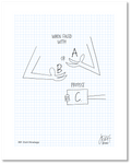 This is a drawing with a grid background. The text says "When faced with A or B propose C.” Arms are drawn with hands cupping the letters A and B as though they are being juggled. The letter C is centered below the word “Propose.” It has a box around it and is held in place by a third arm coming in from the right side to hold it in place. Jessica Esch re-created this Jeschnote as a print in 2020. The title “357. Exit Strategy” is on the lower left corner and signature on the lower right. Copyright 2020.