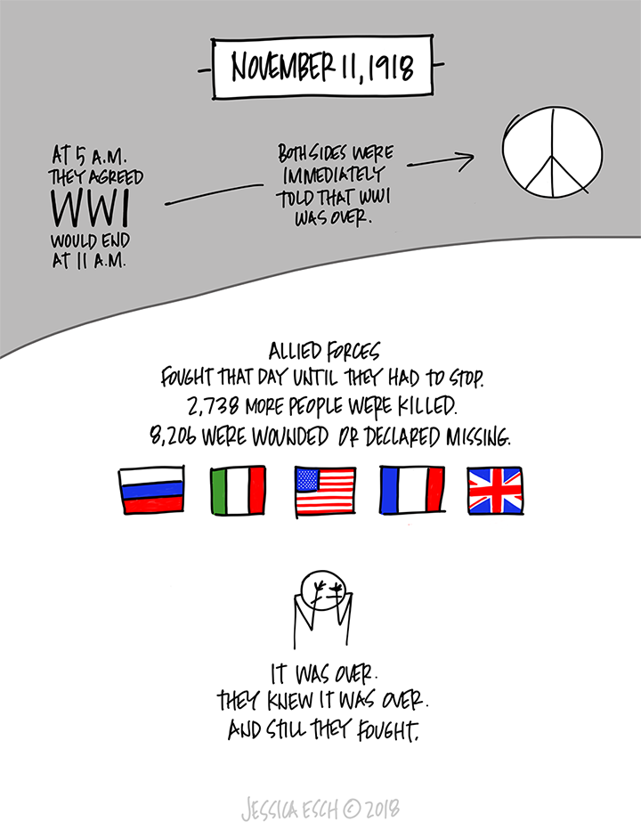 100 Years After the Armistice