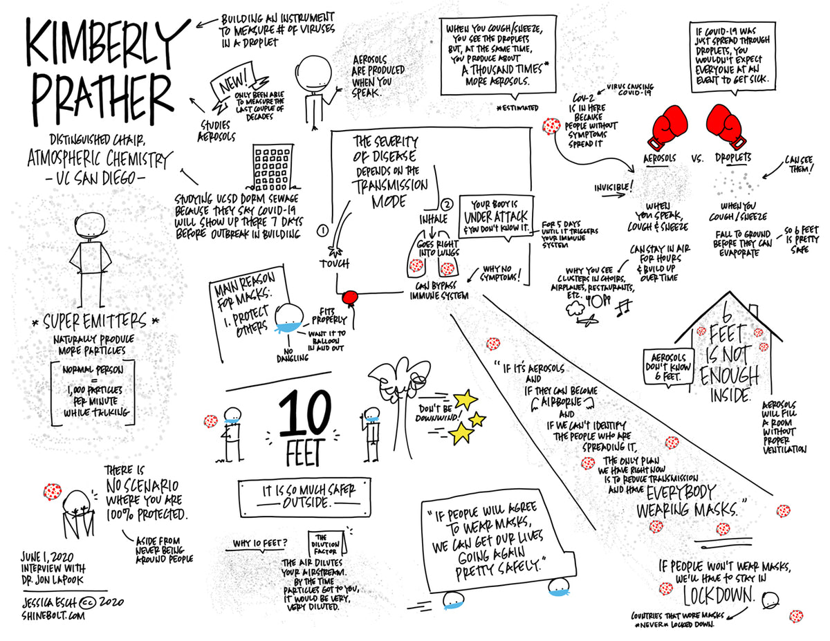 Kimberly Prather: Aerosols and SARS-CoV-2 Virus