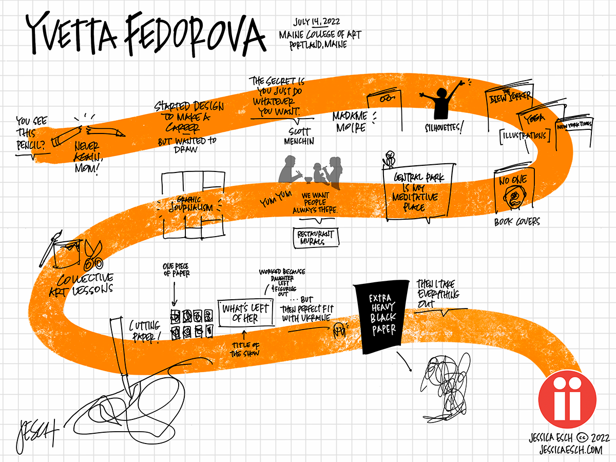 Yvetta Fedorova: Illustration Institute 2022